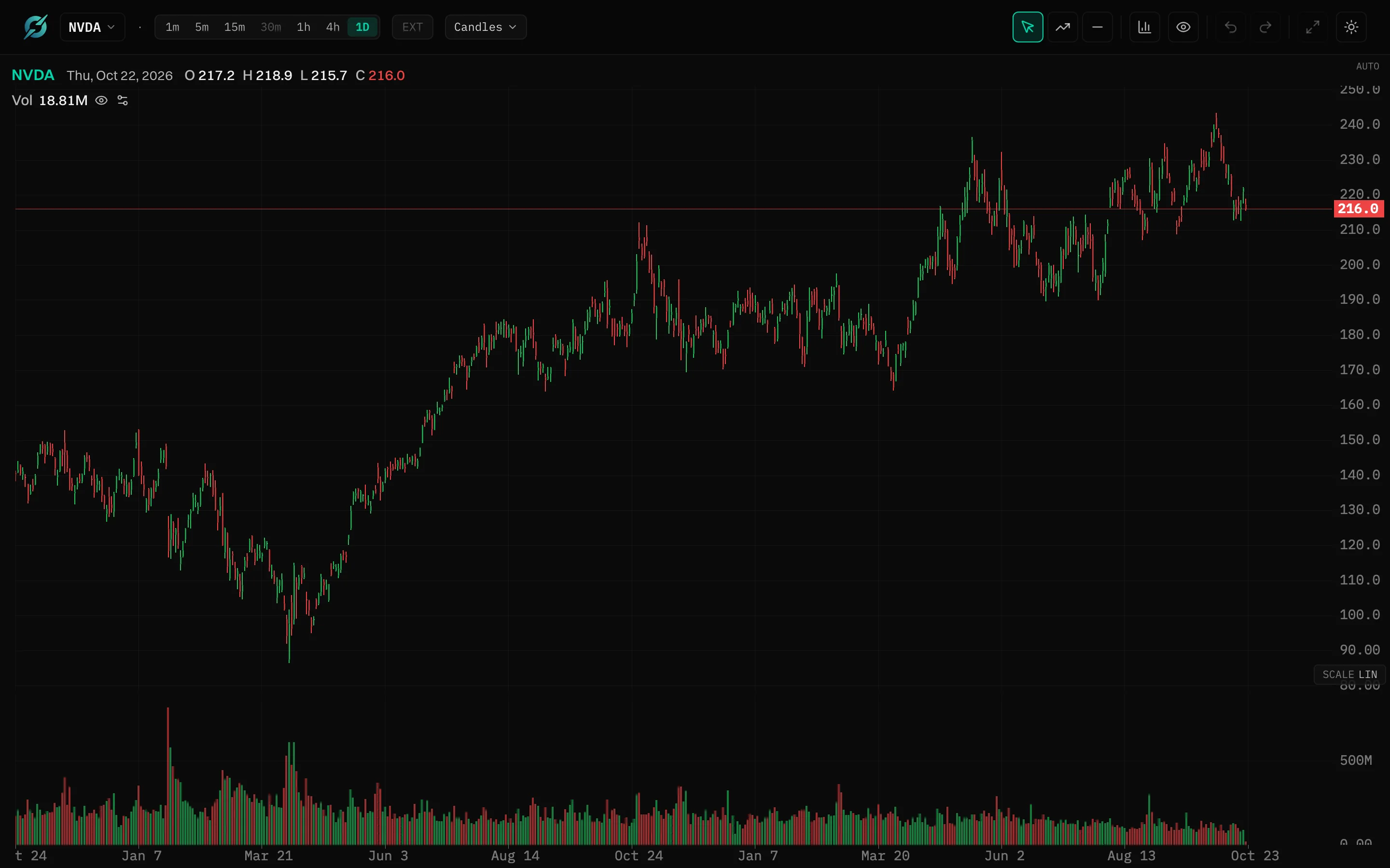 The Chart Engine with a clean daily chart of NVDA and volume