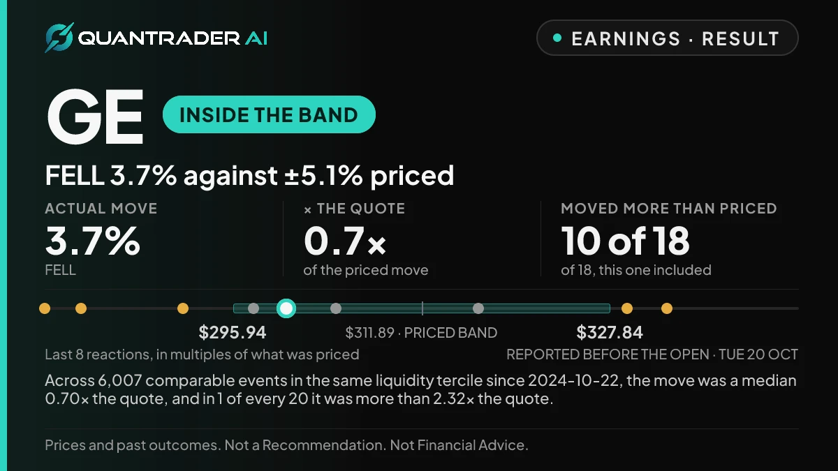 Earnings Desk card after the report