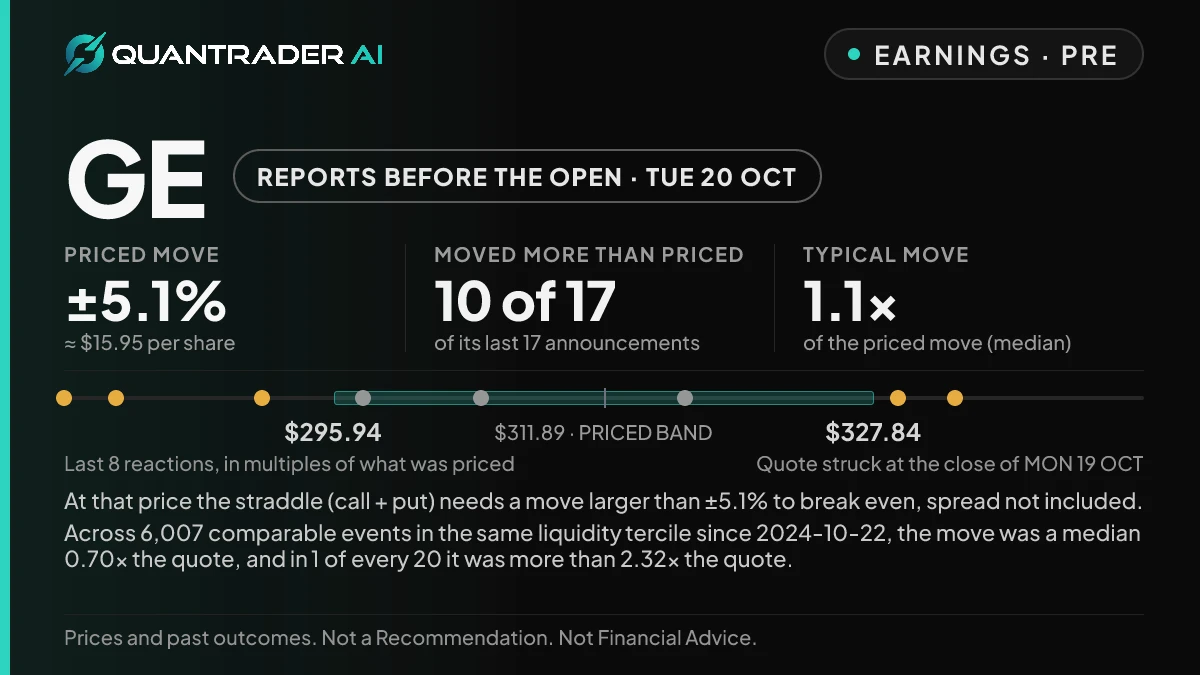 Earnings Desk card before the report