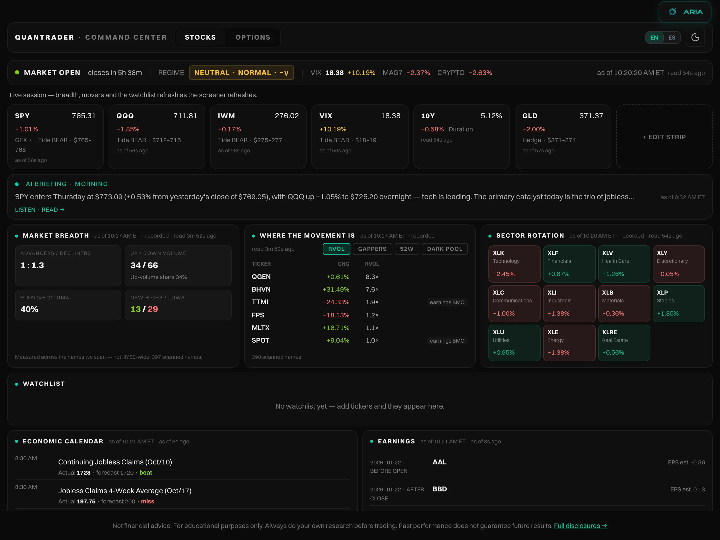 The Command Center during a live session, with the market regime, the main indices and the day’s movers