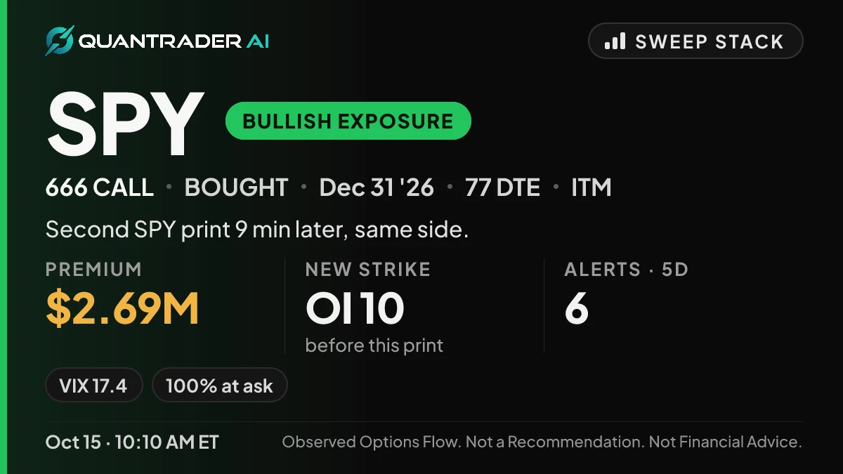 A QT Radar card for an alert on an index ETF