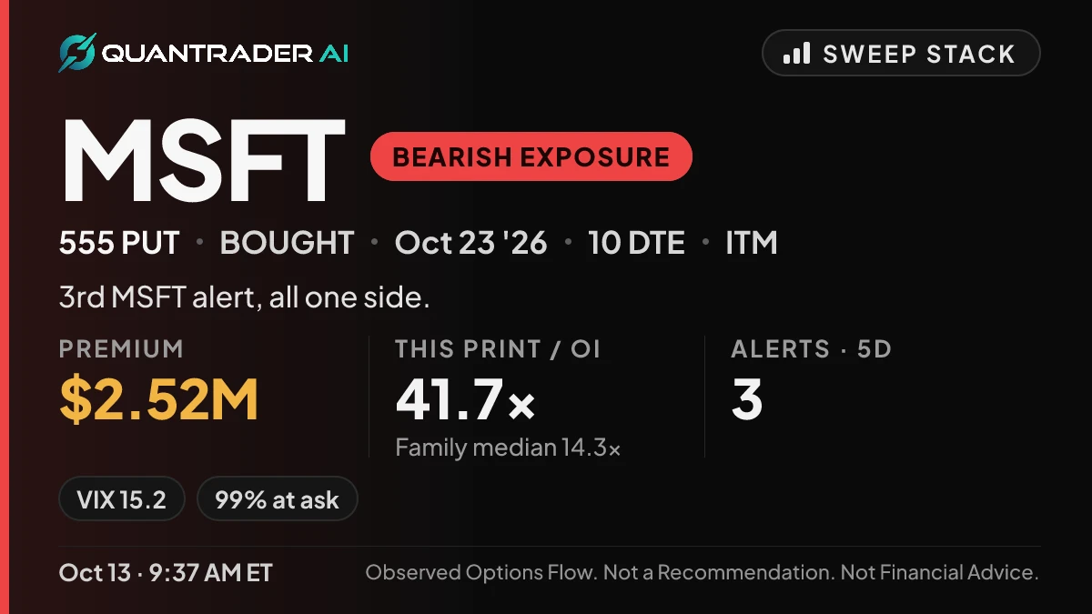 A QT Radar card for a bearish-side alert